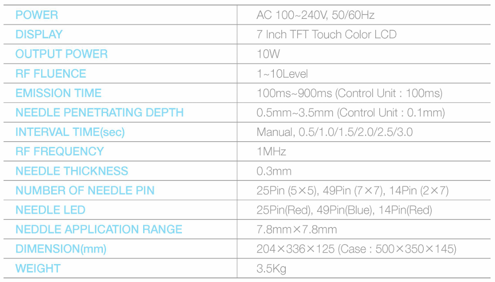 Needle specifications table